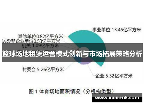 篮球场地租赁运营模式创新与市场拓展策略分析
