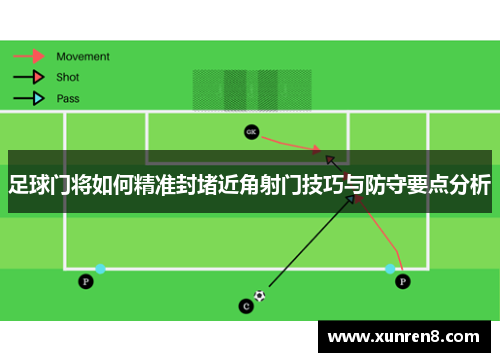 足球门将如何精准封堵近角射门技巧与防守要点分析