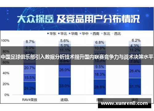 中国足球俱乐部引入数据分析技术提升国内联赛竞争力与战术决策水平