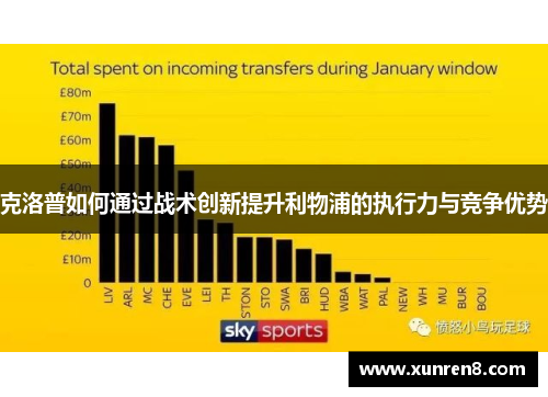 克洛普如何通过战术创新提升利物浦的执行力与竞争优势