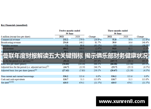 曼联年度财报解读五大关键指标 揭示俱乐部财务健康状况