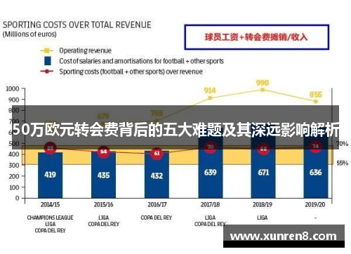 50万欧元转会费背后的五大难题及其深远影响解析