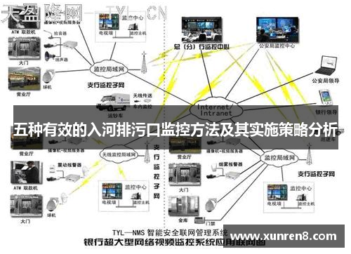 五种有效的入河排污口监控方法及其实施策略分析