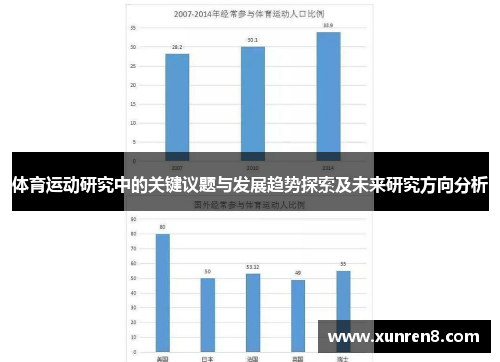体育运动研究中的关键议题与发展趋势探索及未来研究方向分析