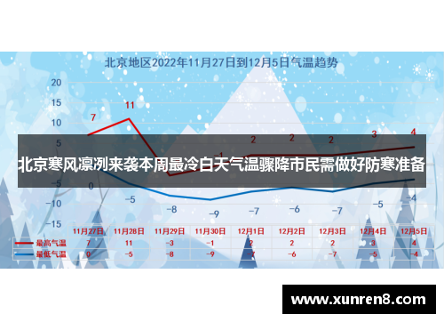 北京寒风凛冽来袭本周最冷白天气温骤降市民需做好防寒准备