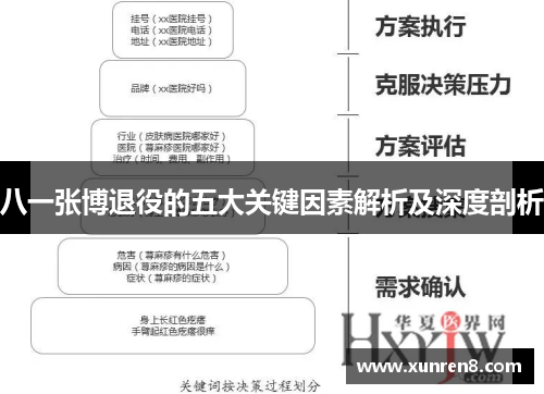 八一张博退役的五大关键因素解析及深度剖析